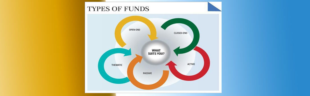 Types of Mutual funds